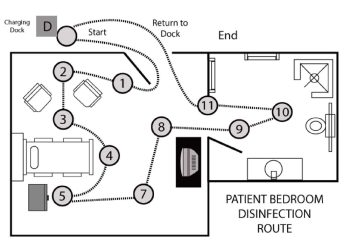 Disinfection route map showing UV-C cleaning path in a patient bedroom
