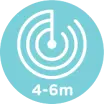 Icon representing 4–6 metre coverage range for complete surface disinfection.